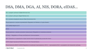 10
© 27 października 2022 r.
Akt o usługach cyfrowych (Digital Services Act)
Akt o rynkach cyfrowych (Digital Markets Act)
Akt w sprawie zarządzania danymi (Data Governance Act)
Rozporządzenie w sprawie kryptoaktywów (Regulation for Markets in Crypto-Assets)
Civil Liability Regime for AI
AI Act
Rozporządzenie w sprawie produktów maszynowych (Regulation on machinery products)
ePrivacy – Regulation on Privacy and Electronic Communications
NIS 2 (Directive on measures for a high common level of cybersecurity across the Union)
DORA (Digital Operational Resilience Act for the Financial Sector)
Rozporządzenie eIDAS 2 (eIDAS Regulation) (nowelizacja rozporządzenia z 2014 r. - wprowadzenie EUid - europejskich ram tożsamości cyfrowej).
DSA, DMA, DGA, AI, NIS, DORA, eIDAS…
 