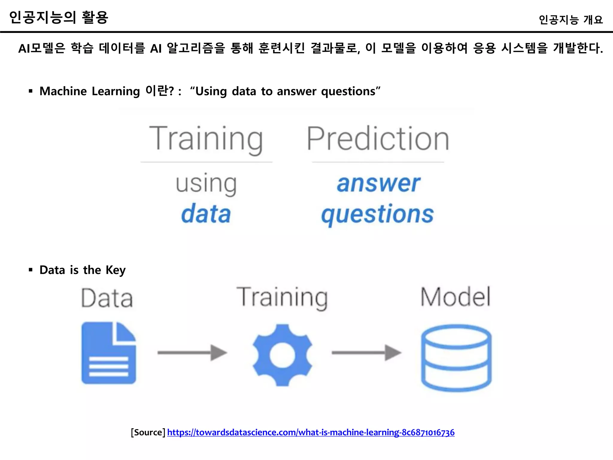 AI모델은 학습 데이터를 AI 알고리즘을 통해 훈련시킨 결과물로, 이 모델을 이용하여 응용 시스템을 개발한다.
인공지능의 활용 인공지능 개요
 Machine Learning 이란? : “Using data to answer questions”
 Data is the Key
[Source] https://towardsdatascience.com/what-is-machine-learning-8c6871016736
 