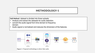 A Deep Learning Approach to Detect Deepfake Audio Through Machine ...
