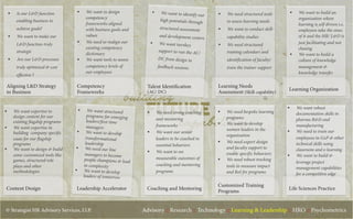 © Strategist HR Advisory Services, LLP. Advisory :: Research :: Technology :: Learning & Leadership :: HRO :: Psychometrics
Aligning L&D Strategy
to Business
Competency
Frameworks
Learning Organization
Talent Identiﬁcation
(AC/ DC)
Content Design Leadership Accelerator Life Sciences Practice
Customized Training
Programs
Coaching and Mentoring
§  Is our L&D function
enabling business to
achieve goals?
§  We want to make our
L&D function truly
strategic
§  Are our L&D processes
truly optimized & cost
effective ?
§  We want to design
competency
frameworks aligned
with business goals and
values
§  We need to realign our
existing competency
dictionary
§  We want tools to assess
competency levels of
our employees
§  We want to identify our
high potentials through
structured assessment
and development centers
§  We want turnkey
support to run the AC/
DC from design to
feedback sessions
§  We need structured tools
to assess learning needs
§  We want to conduct skill-
capability studies
§  We need structured
training calendars and
identiﬁcation of faculty/
train the trainer support
§  We want expertise to
design content for our
existing ﬂagship programs
§  We want expertise in
building company speciﬁc
cases for our ﬂagship
programs
§  We want to design & build
some customized tools like
games, structured role
plays and other
methodologies
§  We need strong coaching
and mentoring
frameworks
§  We want our senior
leaders to be coached in
essential behaviors
§  We want to see
measurable outcomes of
coaching and mentoring
programs
§  We want robust
documentation skills in
pharma R&D and
manufacturing
§  We need to train our
employees in GxP & other
technical skills using
classroom and e-learning
§  We want to build &
leverage project
management capabilities
for a competitive edge
Learning Needs
Assessment (Skill-capability)
§  We want to build an
organization where
learning is self driven i.e.
employees take the onus
of it and the HR/ L&D is
just facilitating and not
chasing
§  We want to build a
culture of knowledge
management &
knowledge transfer
§  We want structured
programs for emerging
leaders/ﬁrst time
managers
§  We want to develop
transformational
leadership
§  We need our line
managers to become
people champions & lead
in complexity
§  We want to develop
leaders of tomorrow
§  We need bespoke learning
programs
§  We want to develop
women leaders in the
organization
§  We need expert design
and faculty support to
enable speciﬁc behaviors
§  We need robust tracking
tools to measure impact
and RoI for programs
 