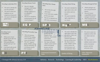 © Strategist HR Advisory Services, LLP. Advisory :: Research :: Technology :: Learning & Leadership :: HRO :: Psychometrics
Decoding Leadership DNA
§  We want to identify the
next line of leaders
§  We want to assess our
employees on our
competency framework
§  We want to develop our
global leaders
Decoding Human Touch
§  How do I identify
managers with human
touch (ability to
manage employees in
an empathetic
manner)?
§  How do we transform
technical geeks into all
round managers?
Decoding Sales Champ
DNA
§  Do we have the right
sales team?
§  Is our sales team scalable
for the next orbit?
§  How do we optimize our
sales team contribution?
Decoding Talent Hiring
§  We want to identify the
right talent in line with
our culture and core
values?
§  We want to build the
right composition in
our teams?
Decoding Career
Compatibility
§  What career stream
should I go for after my
school/ College?
§  What specialization
should I pick up in my
studies?
§  I am bored with my job,
what else can I do?
§  We want to assess
special traits like
Integrity, Stress
Tolerance, Observation,
Achievement
Orientation etc.
§  The Team will build,
validate custom tools to
achieve the desired
purpose and also
administer them
§  We want to assess our
employees in line with
our culture and core
values
§  The Team wants to
validate custom tools to
achieve the desired
purpose and also
administer them
Decoding Personality Type
§  How do I promote
teamwork by making
team members more
aware of each other?
§  How do I  improve  
group  problem solving
skills by welcoming the
contribution of each
team member?
Decoding Managerial Style
§  Which managers are
best to be groomed for
future?
§  How do I ensure
compatibility between
managers and team?
§  What managerial style
suits my organization?
Value Alignment
Assessment
§  We want to identify the
right talent in line with
our culture, values and
also assess the
Technical expertise at
the time of Interviews
§  The Team wants to
build, validate custom
tools to achieve the
desired purpose and
also administer them
Quality of Hiring
Customized Assessment
Tools
 