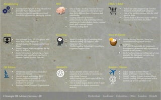 Hyderabad :: Auckland :: Columbus - Ohio :: London :: Riyadh© Strategist HR Advisory Services, LLP.
Manufacturing BFSI
§  Leading Global player in Paperboard and
Specialty Paper Manufacturer
§  Leading worldwide manufacturer and
distributor of protective packaging systems
§  One of India's leading Financial Services
Groups, with operations that span more
than forty different lines of business and
subsidiaries
§  Leading provider of investor
communications and technology-driven
solutions for broker-dealers, banks, mutual
funds and corporate issuers
§  World’s Leading Bank
FMCG + Retail
IT/ ITes
§  India’s one of the largest Crop Genetics
Research and hybrid seeds company
§  One of the earliest entrants into the retail
space in India
§  Global Food & Beverage leader with net
revenues of more than $65 billion
§  One of India’s Top 5 IT/ ITes player with
more than 100k employees
§  World’s leading IT Engineering Services
Player
§  World’s largest player in software for the
Pay TV industry
§  Leader in business outsourcing services,
analytics and compliance expertise in
Human Capital Services Domain
Consulting
§  World’s Leading Big 4 Consulting Firm
§  World’s Leading Top Supply Chain
Integrators Firm
§  World’s Leading Technology Consulting &
Litigation Support Firm
Travel & Tourism
§  World’s leading Tourism, Travel and
Destination management services
company
§  PSU of GOI responsible for progressive
development, promotion and expansion of
tourism in the country
§  Global outsourcing and technology services
specialist for diplomatic missions and
governments worldwide
Life Sciences
§  Worldwide leader in musculoskeletal
Healthcare Domain
§  World’s largest and leading REIT
§  Leading midsized provider of
comprehensive clinical research and
development services
§  Leading Clinical Research Organization
§  India's premier utility vehicle (UV)
company in Automotive & Farm Sector
with Global Presence
§  India’s leading and most respected Bus &
Coach manufacturer
§  One of India’s largest dealers of the largest
manufacturer in Indian automotive
industry
§  India’s Largest Aviation Player
§  India’s 3rd largest Aviation Player
§  World’s Leading Private Aviation Player
§  World’s Leading Telecom operator with a
market cap of over 22 billion USD
Automotive Aviation + Telecom
 