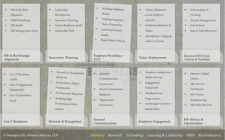 © Strategist HR Advisory Services, LLP. Advisory :: Research :: Technology :: Learning & Leadership :: HRO :: Psychometrics
HR & Biz Strategic
Alignment
Succession Planning
Leavers DNA (Exit
Analysis & Trending)
Values Deployment
Employer Branding +
EVP
Gen Y Readiness Rewards & Recognition
HR Metrics &
Optimization
Employee Engagement
Internal
Communication
§  HR & Biz Plan
Alignment
§  HRBP Roadmap
§  HR Audits
§  HR Strategy post M&A
§  Leadership
Development
§  Succession Planning
§  Future Readiness Audit
§  Leadership DNA
§  Building Employer
Brand
§  Crafting Employee
Value Proposition
§  myBrand Promise
Audits
§  Social Media Policies
§  Values Alignment
across Employee
Lifecycle
§  Institutionalization of
Values
§  Identifying & Aligning
Values to Vision
§  Exit Analysis &
Trending
§  Alumni Management
§  Exit Process
§  Stay & Exit Interviews
§  Gen Y Readiness
Audits
§  Gen Y Engagement
Frameworks
§  Gen Y Aspirations
Study
§  Internal
Communication
Framework
§  Brand Ambassadors
Blueprint
§  Digitization
Framework
§  Employee Satisfaction /
Health Surveys
§  Engagement
Framework
§  Building Social
Organization
§  myManager Connect +
Mood Meter
§  Human Capital
Metrics
§  HR Director
Dashboard
§  HR Process
Reengineering
§  HR Policy Revisits
§  Rewards & Recognition
Blueprint
§  Performance Mgmt..
Frameworks
§  Hi Potentials Blueprint
§  Building High
Performance Work
Culture
 