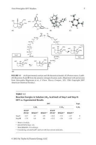 7
First Principles DFT Studies
© 2011 by Taylor  Francis Group, LLC
i-Pr
i-Pr
i-Pr
i-Pr
i-Pr i-Pr
HIPT
TPIH
TPIH
N
N
N
N
N
N
Mo
Mo
Na
N
N
NH3 N2
Mo
Mo-N2
2
3
12
13
14
1
11
+H
+
+H
+
+
+H+
+H
+
+H+
+H+
+e
–
+c
–
+e
–
Mo-NNH2
Mo-NNH
1+
Mo-NNH2
Mo-NH2
1+
Mo-NH2
Mo-NH3
1+
Mo-NH3
Mo-NH
7
6
HIPT
HIPT HIPT
N
N
N
N
N Mo
NH
Step II
Step I
N N
N
N
Mo
HIPT
TPIH
TPIH TPIH
TPIH
TPIH
TPIH
TPIH
+
TPIH
NH NH2
N
N
N
N
N
N
N
N
N
N
Mo Mo
NH3
(A) (B) (C)
(D)
HIPT=
FIGURE 1.1 (A) Experimental catalyst and (B) theoretical model. (C) Proton source, LutH+.
(D) Reactions I and II from the putative nitrogen fixation cycle. (Reprinted with permission
from Alessandra Magistrato et al., J. Chem. Theory Comput., 3(5), 1708. Copyright 2007
American Chemical Society.)
TABLE 1.1
Reaction Energies in Solution (ΔER, kcal/mol) of Step I and Step II:
DFT vs. Experimental Results
DFT Expt.
C6H6 C7H16 C6H6
B3LYP
(PCM)a BHHa,d BHHc,d
B3LYP
(PCM)b BHHa,d BHHc,d
Step I −8.7 4.7 2.9 −10.2 −5.3 −4.7 0
Step II −7.9 6.4 4.6 −13.2 −3.6 −3.0 −1
a With 6–31+G(d).
b B3LYP/TZVP, Ref. 125.
c With BHH/6–311++G(d,p).
d Considering solvated LutH+ and Lut with four solvent molecules.
 