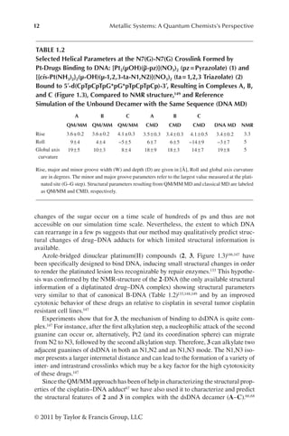 12 Metallic Systems: A Quantum Chemists’s Perspective
© 2011 by Taylor  Francis Group, LLC
changes of the sugar occur on a time scale of hundreds of ps and thus are not
accessible on our simulation time scale. Nevertheless, the extent to which DNA
can rearrange in a few ps suggests that our method may qualitatively predict struc-
tural changes of drug–DNA adducts for which limited structural information is
available.
Azole-bridged dinuclear platinum(II) compounds (2, 3, Figure 1.3)146,147 have
been specifically designed to bind DNA, inducing small structural changes in order
to render the platinated lesion less recognizable by repair enzymes.133 This hypothe-
sis was confirmed by the NMR-structure of the 2-DNA (the only available structural
information of a diplatinated drug–DNA complex) showing structural parameters
very similar to that of canonical B-DNA (Table 1.2)133,148,149 and by an improved
cytotoxic behavior of these drugs an relative to cisplatin in several tumor cisplatin
resistant cell lines.147
Experiments show that for 3, the mechanism of binding to dsDNA is quite com-
plex.147 For instance, after the first alkylation step, a nucleophilic attack of the second
guanine can occur or, alternatively, Pt2 (and its coordination sphere) can migrate
from N2 to N3, followed by the second alkylation step. Therefore, 3 can alkylate two
adjacent guanines of dsDNA in both an N1,N2 and an N1,N3 mode. The N1,N3 iso-
mer presents a larger intermetal distance and can lead to the formation of a variety of
inter- and intrastrand crosslinks which may be a key factor for the high cytotoxicity
of these drugs.147
Since the QM/MM approach has been of help in characterizing the structural prop-
erties of the cisplatin–DNA adduct67 we have also used it to characterize and predict
the structural features of 2 and 3 in complex with the dsDNA decamer (A–C).66,68
TABLE 1.2
Selected Helical Parameters at the N7(G)-N7(G) Crosslink Formed by
Pt-Drugs Binding to DNA: [Pt2(μOH)(μ
~-pz)](NO3)2 (pz=Pyrazolate) (1) and
[{cis-Pt(NH3)2}2(μ-OH)(μ-1,2,3-ta-N1,N2)](NO3)2 (ta=1,2,3 Triazolate) (2)
Bound to 5′-d(CpTpCpTpG*pG*pTpCpTpCp)-3′, Resulting in Complexes A, B,
and C (Figure 1.3), Compared to NMR structure,149 and Reference
Simulation of the Unbound Decamer with the Same Sequence (DNA MD)
A B C A B C
QM/MM QM/MM QM/MM CMD CMD CMD DNA MD NMR
Rise 3.6±0.2 3.6±0.2 4.1±0.3 3.5±0.3 3.4±0.3 4.1±0.5 3.4±0.2 3.3
Roll 9±4 4±4 −5±5 6±7 6±5 −14±9 −3±7 5
Global axis
curvature
19±5 10±3 8±4 18±9 18±3 14±7 19±8 5
Rise, major and minor groove width (W) and depth (D) are given in [Å], Roll and global axis curvature
are in degrees. The minor and major groove parameters refer to the largest value measured at the plati-
nated site (G–G step). Structural parameters resulting from QM/MM MD and classical MD are labeled
as QM/MM and CMD, respectively.
 