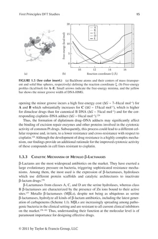 15
First Principles DFT Studies
© 2011 by Taylor  Francis Group, LLC
opening the minor groove incurs a high free-energy cost (ΔG ~ 7–8kcal mol−1) for
A and B which substantially increases for C (ΔG ~ 15kcal mol−1), which is higher
for dinuclear drugs than for canonical B DNA (ΔG ~ 5kcal mol−1) and for the cor-
responding cisplatin–DNA adduct (ΔG ~ 0kcal mol−1).126
Thus, the formation of diplatinum drug–DNA adducts may significantly affect
the binding of excision repair enzymes and other proteins involved in the cytotoxic
activity of common Pt drugs. Subsequently, this process could lead to a different cel-
lular response and, in turn, to a lower resistance and cross-resistance with respect to
cisplatin.126 Although the development of drug resistance is a highly complex mecha-
nism, our findings provide an additional rationale for the improved cytotoxic activity
of these compounds in cell lines resistant to cisplatin.
1.3.3 Catalytic Mechanism of Metallo β-Lactamases
β-Lactams are the most widespread antibiotics on the market. They have exerted a
large evolutionary pressure on bacteria, triggering sophisticated resistance mecha-
nisms. Among them, the most used is the expression of β-lactamases, hydrolases
which use different protein scaffolds and catalytic architectures to inactivate
β-lactam drugs.156
β-Lactamases from classes A, C, and D are the serine hydrolases, whereas class
B β-lactamases are characterized by the presence of Zn ions bound to their active
sites.157 Metallo β-lactamases (MβLs), despite not being as ubiquitous as serine
β-lactamases, hydrolyze all kinds of β-lactam antibiotics, including the latest gener-
ation of carbapenems (Scheme 1.1). MβLs are increasingly spreading among patho-
genic bacteria in the clinical setting and are resistant to all current clinical inhibitors
on the market.158–161 Thus, understanding their function at the molecular level is of
paramount importance for designing effective drugs.
20
A
B
C
D
E
15
10
5
0
(a) (b)
10
Reaction coordinate ξ (Å)
Free
energy
(kcal/mol)
12 14 16
ξ
FIGURE 1.5 (See color insert.) (a) Backbone atoms and their centers of mass (transpar-
ent and solid blue spheres, respectively) defining the reaction coordinate ξ. (b) Free-energy
profiles (kcal/mol) for A–E. Small arrows indicate the free-energy minima, and the yellow
bar shows the minor groove width of DNA-HMG.
 