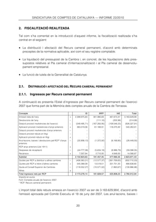 SINDICATURA DE COMPTES DE CATALUNYA — INFORME 22/2010


2. FISCALITZACIÓ REALITZADA

Tal com s’ha comentat en la introducció d’aquest informe, la fiscalització realitzada s’ha
centrat en el següent:

• La distribució i afectació del Recurs cameral permanent, d’acord amb determinats
    preceptes de la normativa aplicable, així com el seu registre comptable.

• La liquidació del pressupost de la Cambra i, en concret, de les liquidacions dels pres-
    supostos relatives al Pla cameral d’internacionalització i al Pla cameral de desenvolu-
    pament empresarial.

• La funció de tutela de la Generalitat de Catalunya.


2.1.       DISTRIBUCIÓ I AFECTACIÓ DEL RECURS CAMERAL PERMANENT

2.1.1.      Ingressos per Recurs cameral permanent

A continuació es presenta l’Estat d’ingressos per Recurs cameral permanent de l’exercici
2007 que forma part de la Memòria dels comptes anuals de la Cambra de Terrassa.

Concepte                                                           IS          IRPF            IAE            Total
Emissió neta de l’any                                +   2.399.975,83    301.980,69     481.673,47     3.183.629,99
Devolucions de l’any                                 –              -        (111,10)       (202,98)        (314,08)
Dotació provisió insolvències de l’exercici          –   (549.495,71)    (167.283,95)   (109.548,25)    (826.327,91)
Aplicació provisió insolvències d’anys anteriors     +    363.019,08      61.168,91     116.075,92      540.263,91
Dotació provisió insolvències d’anys anteriors       –              -              -              -               -
Dotació provisió rebuts en litigi                    –              -              -              -               -
Aplicació provisió rebuts en litigi                  +              -              -              -               -
Anul·lacions, baixes i devolucions pel RCP* d’anys   –     (20.906,13)     (1.372,92)     (6.169,95)     (28.449,00)
anteriors
RCP anys anteriors (Llei 1911)                       +              -              -              -               -
Despeses de recaptació                               –     (44.777,38)     (5.634,18)     (8.986,79)     (59.398,35)
Recàrrecs                                            +       7.007,94       2.710,00       4.848,93      14.566,87
Subtotal                                                 2.154.823,63    191.457,45     477.690,35     2.823.971,43
Quotes per RCP a distribuir a altres cambres         –    (408.363,31)    (12.577,37)   (381.769,65)    (802.710,33)
Quotes per RCP a rebre d’altres cambres              +    545.368,09      13.519,51     331.751,20      890.638,80
Quota al Consell Superior de Cambres                 –    (118.552,27)    (10.571,02)     (1.863,67)    (130.986,96)
Altres                                               ±              -              -              -               -
Total ingressos nets per RCP                             2.173.276,14    181.828,57     425.808,23     2.780.912,94
Imports en euros.
Font: Comptes anuals de l’exercici 2007.
* RCP: Recurs cameral permanent.


L’import total dels rebuts emesos en l’exercici 2007 va ser de 3.183.629,99 €, d’acord amb
l’emissió aprovada pel Comitè Executiu el 18 de juny del 2007. Les anul·lacions, baixes i



                                                          20
 