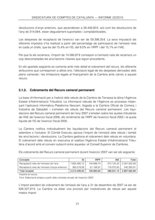 SINDICATURA DE COMPTES DE CATALUNYA — INFORME 22/2010


devolucions d’anys anteriors, que ascendeixen a 28.449,00 €, així com les devolucions de
l’any de 314,08 €, estan degudament suportades i comptabilitzades.

Les despeses de recaptació de l’exercici van ser de 59.398,35 €. La seva imputació als
diferents impostos s’ha realitzat a partir del percentatge de participació de l’emissió neta
en cada un d’ells, que és del 75,4% en l’IS, del 9,5% en l’IRPF i del 15,1% en l’IAE.

Pel que fa als recàrrecs, l’import de 14.566,87 € correspon a l’emissió neta de recàrrecs un
cop descomptades les anul·lacions i baixes que siguin procedents.

En els apartats següents es comenta amb més detall el cobrament del recurs, les diferents
atribucions que corresponen a altres ens, l’afectació legal de les despeses derivades dels
plans camerals i les limitacions legals al finançament de la Cambra amb càrrec a aquest
recurs.



2.1.2.     Cobraments del Recurs cameral permanent

La base d’informació per a l’edició dels rebuts de la Cambra de Terrassa la dóna l’Agència
Estatal d’Administració Tributària. La informació rebuda de l’Agència es processa mitjan-
çant l’aplicació informàtica Plataforma Nexcam, llogada a la Cambra Oficial de Comerç i
Indústria de Sabadell, i s’emeten els rebuts del Recurs cameral permanent. Les liqui-
dacions del Recurs cameral permanent de l’any 2007 s’emeten sobre les quotes tributàries
de l’IAE de l’exercici fiscal 2006, els rendiments de l’IRPF de l’exercici fiscal 2005 i la quota
líquida de l’IS de l’exercici fiscal 2005.

La Cambra notifica individualment les liquidacions del Recurs cameral permanent el
setembre o l’octubre. El Comitè Executiu aprova l’import de l’emissió dels rebuts i també
les anul·lacions i devolucions. La Cambra gestiona el cobrament dels rebuts en voluntària.
El cobrament dels rebuts en executiva el realitza l’Agència Estatal d’Administració Tribu-
tària d’acord amb el conveni subscrit entre aquesta i el Consell Superior de Cambres.

Els cobraments del Recurs cameral permanent durant l’exercici 2007 van ser els següents:

Concepte                                                   IS          IRPF           IAE           Total
Recaptació neta de l’emissió de l’any           1.850.480,12     134.696,74     372.125,22   2.357.302,08
Recaptació neta de l’emissió d’anys anteriors     363.019,08       61.168,91    116.075,92    540.263,91
Total recaptat                                  2.213.499,20       195.865,65   488.201,14   2.897.565,99
Imports en euros.
Font: Elaboració pròpia a partir dels comptes anuals de l’exercici 2007.


L’import pendent de cobrament de l’emissió de l’any a 31 de desembre de 2007 va ser de
826.327,91 €. La Cambra va dotar una provisió per insolvències de rebuts per aquest
mateix import.


                                                     21
 