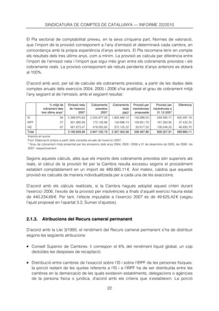 SINDICATURA DE COMPTES DE CATALUNYA — INFORME 22/2010


El Pla sectorial de comptabilitat preveu, en la seva cinquena part, Normes de valoració,
que l’import de la provisió corresponent a l’any d’emissió el determinarà cada cambra, en
concordança amb la pròpia experiència d’anys anteriors. El Pla recomana tenir en compte
els resultats dels tres últims anys, com a mínim. La provisió es calcula per diferència entre
l’import de l’emissió neta i l’import que sigui més gran entre els cobraments previstos i els
cobraments reals. La provisió corresponent als rebuts pendents d’anys anteriors es dotarà
al 100%.

D’acord amb això, per tal de calcular els cobraments previstos, a partir de les dades dels
comptes anuals dels exercicis 2004, 2005 i 2006 s’ha analitzat el grau de cobrament mitjà
l’any següent al de l’emissió, amb el següent resultat:

                 % mitjà de   Emissió neta     Cobraments      Cobraments     Provisió per     Provisió per    Diferència
            cobrament dels     de l’exercici     previstos           reals   insolvències    insolvències a
          tres últims anys*           2007           2007            2007      proposada        31.12.2007
IS                      94    2.399.975,83     2.255.977,28   1.850.480,12    143.998,55       549.495,71     405.497,16
IRPF                    57     301.980,69       172.128,99     134.696,74     129.851,70       167.283,95      37.432,25
IAE                     87     481.673,47       419.055,92     372.125,22      62.617,55       109.548,25      46.930,70
Total                         3.183.629,99     2.847.162,19   2.357.302,08    336.467,80       826.327,91     489.860,11
Imports en euros.
Font: Elaboració pròpia a partir dels comptes anuals de l’exercici 2007.
* Grau de cobrament mitjà presentat per les emissions dels anys 2004, 2005 i 2006 a 31 de desembre de 2005, de 2006 i de
2007, respectivament.


Segons aquests càlculs, atès que els imports dels cobraments previstos són superiors als
reals, el càlcul de la provisió fet per la Cambra resulta excessiu segons el procediment
establert comptablement en un import de 489.860,11 €. Així mateix, caldria que aquesta
provisió es calculés de manera individualitzada per a cada una de les exaccions.

D’acord amb els càlculs realitzats, si la Cambra hagués adoptat aquest criteri durant
l’exercici 2006, l’excés de la provisió per insolvències a finals d’aquell exercici hauria estat
de 440.234,69 €. Per tant, l’efecte imputable a l’exercici 2007 és de 49.625,42 € (vegeu
l’ajust proposat en l’apartat 3.3, Sumari d’ajustos).



2.1.3.    Atribucions del Recurs cameral permanent

D’acord amb la Llei 3/1993, el rendiment del Recurs cameral permanent s’ha de distribuir
segons les següents atribucions:

• Consell Superior de Cambres: li correspon el 6% del rendiment líquid global, un cop
     deduïdes les despeses de recaptació.

• Distribució entre cambres de l’exacció sobre l’IS i sobre l’IRPF de les persones físiques:
     la porció restant de les quotes referents a l’IS i a l’IRPF ha de ser distribuïda entre les
     cambres en la demarcació de les quals existeixin establiments, delegacions o agències
     de la persona física o jurídica, d’acord amb els criteris que s’estableixin. La porció

                                                          22
 