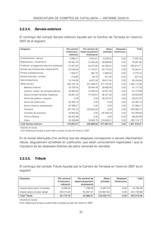 SINDICATURA DE COMPTES DE CATALUNYA — INFORME 22/2010


2.2.3.4.         Serveis exteriors

El contingut del compte Serveis exteriors liquidat per la Cambra de Terrassa en l’exercici
2007 és el següent:

Despeses                                       Pla cameral        Pla cameral de               Altres      Despeses            Total
                                               d’internacio-    desenvolupament             activitats   d’estructura
                                                   nalització        empresarial
Arrendaments i cànons                              5.689,01               2.844,51          8.533,52            0,00      17.067,04
Reparacions i conservació                        26.465,79               13.232,89         39.698,68            0,00      79.397,36
Publicitat, propaganda relacions públiques       72.207,95               49.275,95         84.330,81            0,00     205.814,71
Serveis de professionals independents            23.448,02               11.724,01         35.172,04            0,00      70.344,07
Primes d’assegurances                              1.926,37                 963,18          2.889,55            0,00        5.779,10
Serveis bancaris i similars                           219,98                 65,70            541,35            0,00         827,03
Subministraments                                 19.744,69                9.872,35         29.617,04            0,00      59.234,08
Altres serveis                                  594.102,76              321.908,07        477.104,05            0,00    1.393.114,88
    Material d’oficina                           23.704,05               38.584,48         28.882,80            0,00      91.171,33
    Correus i repart. de correspondència         33.850,82               15.295,64         42.627,40            0,00      91.773,86
    Quota Consell Cambres Catalunya              30.881,22               15.440,61         46.321,83            0,00      92.643,66
    Servei de patents i marques                         0,00                     0,00      28.237,07            0,00      28.237,07
    Servei de traduccions                        62.300,15                       0,00            0,00           0,00      62.300,15
    Servei missions empresarials                 97.099,41                       0,00            0,00           0,00      97.099,41
    Formació                                    167.704,73              235.603,64               0,00           0,00     403.308,37
    Activitats de promoció                       24.802,46                       0,00     120.406,44            0,00     145.208,90
    Premis Cambra                                98.252,96                       0,00            0,00           0,00      98.252,96
    Altres                                       55.506,96               16.983,70        210.628,51            0,00     283.119,17
Total Serveis exteriors                         743.804,57              409.886,66        677.887,04            0,00    1.831.578,27
Imports en euros.
Font: Elaboració pròpia a partir dels comptes anuals de l’exercici 2007.


En la revisió efectuada s’ha verificat que les despeses corresponen a serveis efectivament
rebuts, degudament acreditats en justificants, que estan correctament registrades i que la
imputació de les despeses directes als plans camerals és raonable.



2.2.3.5.         Tributs

El contingut del compte Tributs liquidat per la Cambra de Terrassa en l’exercici 2007 és el
següent:

Despeses                              Pla cameral          Pla cameral de                    Altres        Despeses            Total
                                      d’internacio-      desenvolupament                  activitats     d’estructura
                                         nalització           empresarial
Impost sobre béns immobles                 3.598,53                   1.799,26            5.397,79               0,00      10.795,58
Impost sobre el valor afegit            80.574,63                    40.287,31          120.861,94               0,00    241.723,88
Total Tributs                           84.173,16                    42.086,57          126.259,73               0,00    252.519,46
Imports en euros.
Font: Elaboració pròpia a partir dels comptes anuals de l’exercici 2007.



                                                                37
 