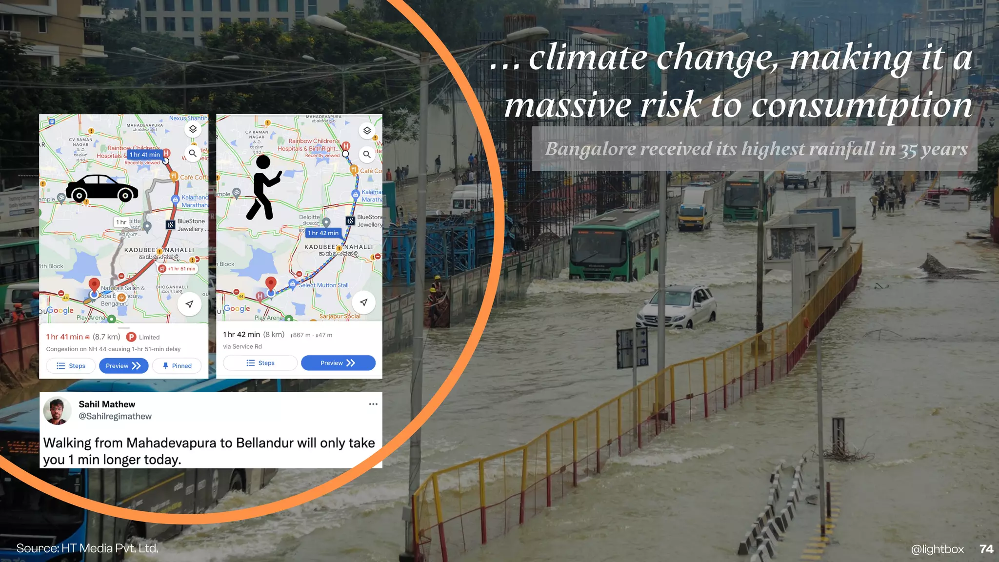 Lightbox's India Story