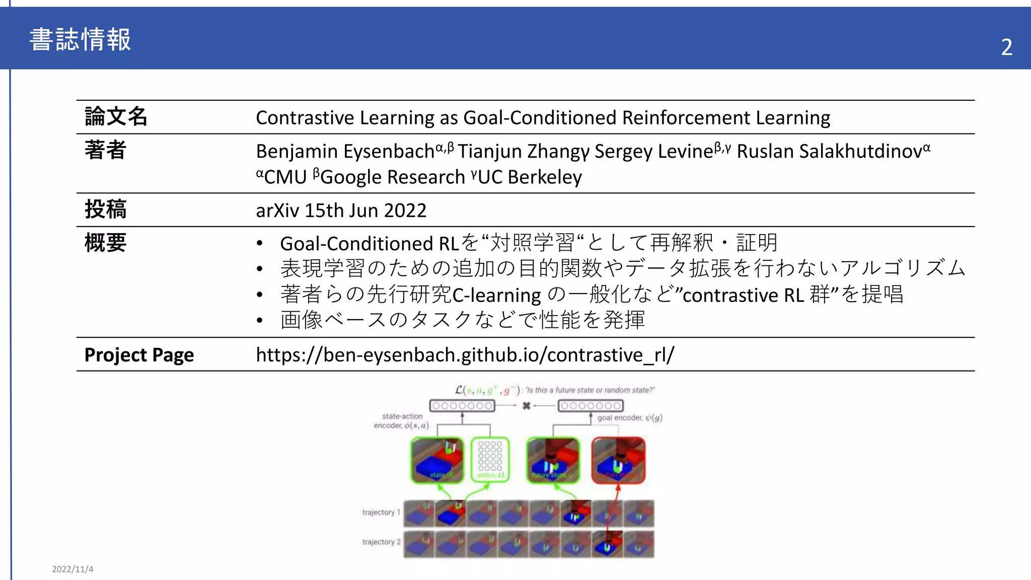 【DL輪読会】Contrastive Learning as Goal-Conditioned Reinforcement Learning ...