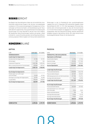 Deutsche EuroShop | Quartalsmitteilung 9M 2022