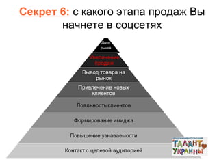 Секрет 6: с какого этапа продаж Вы
начнете в соцсетях

 