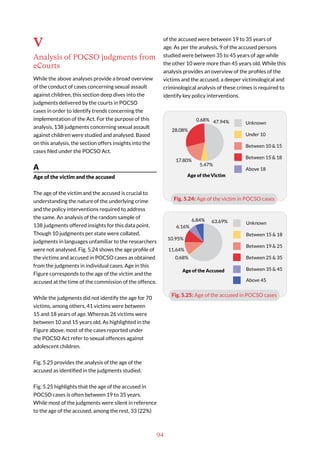 94
V
Analysis of POCSO judgments from
eCourts
While the above analyses provide a broad overview
of the conduct of cases concerning sexual assault
against children, this section deep dives into the
judgments delivered by the courts in POCSO
cases in order to identify trends concerning the
implementation of the Act. For the purpose of this
analysis, 138 judgments concerning sexual assault
against children were studied and analysed. Based
on this analysis, the section offers insights into the
cases filed under the POCSO Act.
A
Age of the victim and the accused
The age of the victim and the accused is crucial to
understanding the nature of the underlying crime
and the policy interventions required to address
the same. An analysis of the random sample of
138 judgments offered insights for this data point.
Though 10 judgments per state were collated,
judgments in languages unfamiliar to the researchers
were not analysed. Fig. 5.24 shows the age profile of
the victims and accused in POCSO cases as obtained
from the judgments in individual cases. Age in this
Figure corresponds to the age of the victim and the
accused at the time of the commission of the offence.
While the judgments did not identify the age for 70
victims, among others, 41 victims were between
15 and 18 years of age. Whereas 26 victims were
between 10 and 15 years old. As highlighted in the
Figure above, most of the cases reported under
the POCSO Act refer to sexual offences against
adolescent children.
Fig. 5.25 provides the analysis of the age of the
accused as identified in the judgments studied.
Fig. 5.25 highlights that the age of the accused in
POCSO cases is often between 19 to 35 years.
While most of the judgments were silent in reference
to the age of the accused, among the rest, 33 (22%)
of the accused were between 19 to 35 years of
age. As per the analysis, 9 of the accused persons
studied were between 35 to 45 years of age while
the other 10 were more than 45 years old. While this
analysis provides an overview of the profiles of the
victims and the accused, a deeper victimological and
criminological analysis of these crimes is required to
identify key policy interventions.
Fig. 5.24: Age of the victim in POCSO cases
Fig. 5.25: Age of the accused in POCSO cases
Unknown
Under 10
Between 10 & 15
Between 15 & 18
Above 18
Unknown
Between 15 & 18
Between 19 & 25
Between 25 & 35
Between 35 & 45
Above 45
Age of the Victim
Age of the Accused
47.94%
63.69%
0.68%
11.64%
10.95%
6.16%
6.84%
5.47%
17.80%
28.08%
0.68%
 