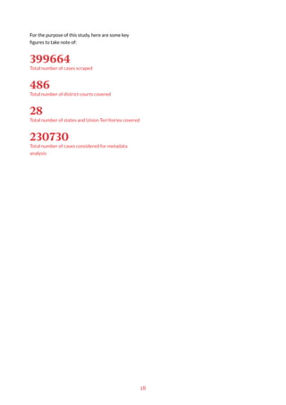 18
For the purpose of this study, here are some key
figures to take note of:
399664
Total number of cases scraped
486
Total number of district courts covered
28
Total number of states and Union Territories covered
230730
Total number of cases considered for metadata
analysis
 