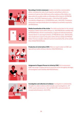 34
Recording of victim’s statement: Ideally recorded by a woman police
officer, not below the rank of sub-inspector and without uniform, in
presence of a person the child trusts at the residence of the child or at a
place where he usually resides or at the place of his choice (s. 24 POCSO
Act and s. 161 CrPC). Statement under s. 164 of the CrPC shall be
recorded by a Magistrate (s. 25 POCSO Act and s. 164 CrPC). Translators,
interpreters and special educators are employed as and when required (s.
26 POCSO Act).
Medical examination of the victim: The child must be taken to the nearest
hospital or shelter home within 24 hours (s. 19(5) POCSO Act and Rule 4(3)
(b) POCSO Rules). Victim is examined by a registered medical practitioner
(woman doctor in case of girl victim) (s. 27 POCSO Act and s. 164-A CrPC),
who should send a report to the police within 24 hours (Rule 6(5) POCSO
Rules). Forensic samples collected must be forwarded to FSL at the earliest
(Rule 4(3)(d) POCSO Rules).
Production of victim before CWC: Police to report matter to CWC and
Special Court within 24 hours (Section 19(6) POCSO Act).
Assignment of Support Person to victim by CWC: On its assessment,
CWC may assign a support person to assist the victim throughout all stages
of investigation and trial (Rule 4(8) POCSO Rules).
Investigation and collection of evidence: Investigation is conducted by
the police to collect evidence which includes spot investigation (s. 157
CrPC), search and seizure (ss. 165 and 102 CrPC), and examination of
accused and witnesses (s. 161 CrPC).
 