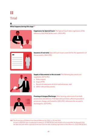 41
II
186 The Protection of Children from Sexual Offences Act 2012, ss 35 and 35(2).
A trial in a POCSO case is conducted in camera (s. 37 POCSO Act) and should, as far as possible, be disposed of by
the Special Court within a period of one year from the date of taking cognizance of the offence (s. 35(2) POCSO Act).
Trial
A
What happens during this stage186
Cognizance by Special Court: The Special Court takes cognizance of the
offence (s.33(1) POCSO Act and s. 193 CrPC)
Issuance of warrants: Special Court issues a warrant for the appearance of
the accused (s. 204 CrPC).
Supply of documents to the accused: The following documents are
supplied (s. 207 CrPC):
a. Police report;
b. Copy of FIR;
c. Record of statements of victim and witnesses; and
d. Other relevant documents.
Framing of charges/Discharge: After hearing submissions from both
prosecution and defence, if the Special Court finds sufficient grounds to
prosecute, charges are framed (s. 228 CrPC), otherwise the accused is
discharged (s. 227 CrPC).
 