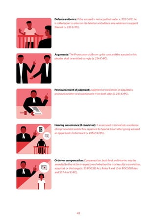 43
Defence evidence: If the accused is not acquitted under s. 232 CrPC, he
is called upon to enter on his defence and adduce any evidence in support
thereof (s. 233 CrPC).
Arguments: The Prosecutor shall sum up his case and the accused or his
pleader shall be entitled to reply (s. 234 CrPC).
Pronouncement of judgment: Judgment of conviction or acquittal is
pronounced after oral submissions from both sides (s. 235 CrPC).
Hearing on sentence (if convicted): If an accused is convicted, a sentence
of imprisonment and/or fine is passed by Special Court after giving accused
an opportunity to be heard (s. 235(2) CrPC).
Order on compensation: Compensation, both final and interim, may be
awarded to the victim irrespective of whether the trial results in conviction,
acquittal, or discharge (s. 33 POCSO Act, Rules 9 and 10 of POCSO Rules
and 357-A of CrPC).
 