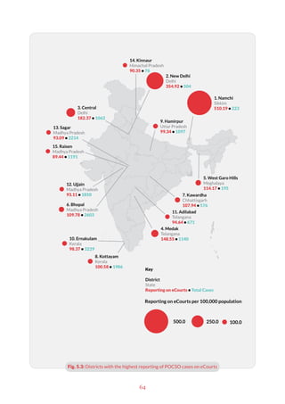 64
3. Central
Delhi
182.37 • 1062
6. Bhopal
Madhya Pradesh
109.78 • 2603
8. Kottayam
Kerala
100.58 • 1986
10. Ernakulam
Kerala
98.37 • 3229
12. Ujjain
Madhya Pradesh
93.11 • 1850
13. Sagar
Madhya Pradesh
93.09 • 2214
15. Raisen
Madhya Pradesh
89.44 • 1191
2. New Delhi
Delhi
354.92 • 504
14. Kinnaur
Himachal Pradesh
90.35 • 76
9. Hamirpur
Uttar Pradesh
99.34 • 1097
1. Namchi
Sikkim
510.19 • 223
5. West Garo Hills
Meghalaya
114.17 • 195
7. Kawardha
Chhattisgarh
107.94 • 576
11. Adilabad
Telangana
94.64 • 671
4. Medak
Telangana
148.55 • 1140
Key
District
State
Reporting on eCourts • Total Cases
500.0 250.0 100.0
Reporting on eCourts per 100,000 population
Fig. 5.3: Districts with the highest reporting of POCSO cases on eCourts
 