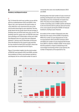 65
B
Pendency and disposal analysis
1
Fig. 5.4 shows the total case numbers across all the
districts studied between 2013 and 2020. In this
Figure, the y axis represents the total number of
cases while the x axis represents the year at the
end of which these figures were obtained. The line
graph above the bar graph shows the percentage of
pending cases out of the total cases year on year. The
pending cases for a given year are POCSO cases that
were pending as of 31 December of that year while
the disposed cases are cases that were disposed
between 1 January and 31 December of that year.
Since the dataset for this research only had data
for two months for both 2012 and 2021, those two
years have been removed from this Figure.
Figure 5.4 provides insights into the total number
of POCSO cases between 2013 and 2020, and also
the breakdown of these cases between pendency
and disposal. As far as the total number of cases is
concerned, the cases rose steadily between 2013
and 2020.
Breaking down the total number of cases in terms of
pending and disposed cases shows that the number
of pending cases has consistently increased since
2013. The sharp increase (24863 cases) in the
number of pending cases in 2020 could be attributed
to the fact that the district judiciary did not function
at its usual capacity during the COVID-19 induced
lockdowns, leading to poor disposal.
An analysis of the number of disposed cases also
illustrates the impact of the COVID-19 pandemic.
While the number of cases disposed was on the
increase between 2013 and 2019, between 2019
and 2020, the number of cases disposed fell sharply
from 28471 in 2019 to 19658 in 2020. To the extent
that the pandemic’s impact is dampening as the
courts begin functioning at their usual capacity, the
number of disposals can be expected to rise.
Fig. 5.4: Total, pending and disposed cases across years
0
30000
60000
90000
120000
150000
2020
2019
2018
2017
2016
2015
2014
2013
60%
80%
100%
Disposed
Pending
Proportion
of
pending
cases
Number
of
cases
 
