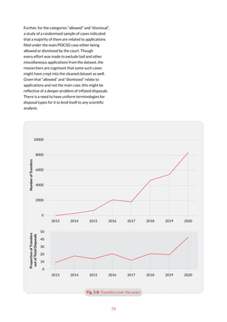 72
Further, for the categories “allowed” and “dismissal”,
a study of a randomised sample of cases indicated
that a majority of them are related to applications
filed under the main POCSO case either being
allowed or dismissed by the court. Though
every effort was made to exclude bail and other
miscellaneous applications from the dataset, the
researchers are cognisant that some such cases
might have crept into the cleaned dataset as well.
Given that “allowed” and “dismissed” relate to
applications and not the main case, this might be
reflective of a deeper problem of inflated disposals.
There is a need to have uniform terminologies for
disposal types for it to lend itself to any scientific
analysis.
Fig. 5.8: Transfers over the years
0
2000
4000
6000
8000
10000
2020
2019
2018
2017
2016
2015
2014
2013
2020
2019
2018
2017
2016
2015
2014
2013
Number
of
Transfers
0
10
20
30
40
50
Proportion
of
Transfers
out
of
Total
Disposals
 