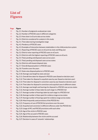 List of
Figures
Page Figure
13 Fig. 2.1: Number of judgments analysed per state
15 Fig. 2.2: Number of POCSO cases in different categories
15 Fig. 2.3: How clean is eCourts data across states
17 Fig. 2.4: Districts considered for analysis in this study
36 Fig. 4.1: Time taken during investigation stage
48 Fig. 4.2: Pendency of POCSO cases
55 Fig. 4.3: Examples of interaction between stakeholders in the child protection system
60 Fig. 5.1: Reporting of POCSO cases on eCourts by state and filing year
62 Fig. 5.2: District-wise reporting of POCSO cases on eCourts
64 Fig. 5.3: Districts with the highest reporting of POCSO cases on eCourts
65 Fig. 5.4: Total, pending and disposed cases across years
67 Fig. 5.5: Total, pending and disposed cases across states
69 Fig. 5.6: Districts with lowest disposal rates
71 Fig. 5.7: Overall disposal pattern in POCSO cases
72 Fig. 5.8: Transfers over the years
74 Fig. 5.9: State-wise disposal patterns in POCSO cases
76 Fig. 5.10: Average case length by state and year
78 Fig. 5.11: Overall time taken for disposal in POCSO cases (based on decision year)
80 Fig. 5.12: Time taken for disposal in acquittal cases by year (based on decision year)
80 Fig. 5.13: Time taken for disposal in conviction cases by year (based on decision year)
81 Fig. 5.14: Time taken for disposal in conviction and acquittal cases in different states
83 Fig. 5.15: Average case length and hearings for disposal in a POCSO case across states
84 Fig. 5.16: Average number of days taken by each stage in a POCSO trial
85 Fig. 5.17: Average number of hearings taken by each stage in a POCSO trial
86 Fig. 5.18: Average number of days spent for evidence stage across states
88 Fig. 5.19: Average number of hearings spent for evidence stage across states
89 Fig. 5.20: Most frequently used provisions of the POCSO Act
90 Fig. 5.21: Frequency of use of POCSO Act provisions over the years
91 Fig. 5.22: Acquittal and conviction in different offences under the POCSO Act
93 Fig. 5.23: Usage of IPC and POCSO provisions with each other
94 Fig. 5.24: Age of the victim in POCSO cases
94 Fig. 5.25: Age of the accused in POCSO cases
96 Fig. 5.26: Relationship between the victim and the accused
96 Fig. 5.27: Decision in cases of ‘romantic’ relationships
ii
 