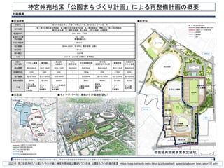神宮外苑地区「公園まちづくり計画」による再整備計画の概要
（2021年7月に採択された「公園まちづくり計画」）神宮外苑地区公園まちづくり計画：公園まちづくり計画の概要 <https://www.toshiseibi.metro.tokyo.lg...