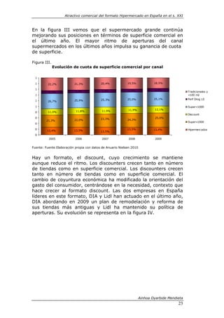 Atractivo comercial del formato Hipermercado en España en el s. XXI



En la figura III vemos que el supermercado grande continúa
mejorando sus posiciones en términos de superficie comercial en
el último año. El mayor ritmo de aperturas del canal
supermercados en los últimos años impulsa su ganancia de cuota
de superficie.

Figura III.
              Evolución de cuota de superficie comercial por canal

  1

  1       22,2%           21,3%            20,4%            19,5%             18,5%

  1                                                                           6,0%
                           5,4%             5,8%            6,0%                                 Tradic ionales y
          5,3%
  1                                                                                              <100 m2
                                           25,3%            25,0%             25,1%              Perf Drog LS
  1       26,7%           25,9%

  1                                                                                              Super<1000
                                                            11,9%             12,1%
  0       11,0%            11,8%            11,9%
                                                                                                 Disc ount
  0                                        23,3%                               25,0%
         21,3%            22,0%                             24,2%
                                                                                                 Super>1000
  0

  0                       13,5%                             13,5%             13,4%              Hipermerc ados
         13,4%                             13,5%
  0
          2005             2006             2007            2008               2009


Fuente: Fuente Elaboración propia con datos de Anuario Nielsen 2010


Hay un formato, el discount, cuyo crecimiento se mantiene
aunque reduce el ritmo. Los discounters crecen tanto en número
de tiendas como en superficie comercial. Los discounters crecen
tanto en número de tiendas como en superficie comercial. El
cambio de coyuntura económica ha modificado la orientación del
gasto del consumidor, centrándose en la necesidad, contexto que
hace crecer al formato discount. Las dos empresas en España
líderes en este formato, DIA y Lidl han actuado en el último año,
DIA abordando en 2009 un plan de remodelación y reforma de
sus tiendas más antiguas y Lidl ha mantenido su política de
aperturas. Su evolución se representa en la figura IV.




                                                                      Ainhoa Oyarbide Mendieta
                                                                                           23
 