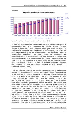 Atractivo comercial del formato Hipermercado en España en el s. XXI



 Figura IV.
                       Evolución de número de tiendas discount
                                                                                                           S/2009


4000                                                                                        1670    1800    6,7%
                                                                            1568     1565
                                                                    1509
3500                                                        1359                                    1600
                                                    1256
                                                                                                    1400
3000                                        1154
                             1021    1037                                                           1200
2500
                     885                                                                            1000
2000          790
       677                                                                                          800
1500
                                                                                                    600
1000                                                                                                400
500                                                                                                 200
       2.391 2.590   2.756   2.915 3.039    3.178   3.308 3.484    3.606    3.583 3.454     3.486           0.9%
  0                                                                                                 0
       1998   1999   2000    2001    2002   2003    2004    2005    2006    2007     2008   2009

                           Nº de tiendas     m2 de superfic ie c omerc ial (miles)


 Fuente: Fuente Elaboración propia con datos de Anuario Nielsen 2010


 El formato Hipermercado tiene características beneficiosas para el
 consumidor: una gran superficie de ventas, amplio surtido,
 horario continuado… pero también otras que no lo son como la
 proximidad, cuestión ésta traducida a localización, un tema de
 vital importancia para la supervivencia del formato. Pero la
 localización entendida no solo como la distancia del
 establecimiento al consumidor sino con respecto a facilidades
 complementarias que constituyan un factor determinante de
 atracción y con respecto a la localización de los competidores,
 cuya proximidad puede influir bien de manera positiva o negativa
 con respecto a una localización aislada (Bustos Reyes, C.,
 González-Benito, 2005).

 Tras 40 años de historia del formato hipermercado y habiéndose
 convertido en este tiempo en uno de los grandes protagonistas de
 la distribución comercial moderna, ha sido de interés académico
 explorar y explicar su desarrollo, con el fin de predecir futuras
 implantaciones en Francia, su lugar de origen, y de forma
 comparada en España, en donde el formato inició su actividad
 diez años después, generando dichos estudios, resultados que
 establecen la validez del concepto "ciclo de vida" para explicar la
 evolución del hipermercado en ambos contextos geográficos,
 prediciendo un futuro incierto en Francia, ya que apuntan
 dificultades probables, a las que el formato tendrá que hacer
 frente también, en el contexto español (Cliquet, G., Perrigot, R.,
 Gil Saura,I., 2006). Ante la amenaza que supone el desarrollo de
 la competencia entre formatos y el desarrollo de la demanda, los
 diferentes tipos de comercio han llevado en Francia a generar y
 potenciar diferentes posicionamientos a través de una estructura
 de oferta polarizada y multidimensional. Cada empresa habría de


                                                                              Ainhoa Oyarbide Mendieta
                                                                                                           24
 