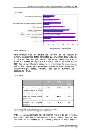 Atractivo comercial del formato Hipermercado en España en el s. XXI



Figura XXI

                     M ejoras en hipot ecas y seguros                               21
                                                                         13

                                                                                               32
                  Utilizar coche con menos frecuencia                              20

Postponer compra de tecnologí a y elect rodomést icos                                               36
                                                                     12

                                   M enos vacaciones                                                     39
                                                                    10

                           Ahorrar gas, luz y teléf ono                                                            52
                                                                                                         39

                                                                                                                              63
              Cambio a marcas alimentos más barat as                                      29

                                                                                                                              63
                                M enor gasto en ocio                          16

                                M enor gasto en ropa                                                                               66
                                                                                    21

                                                          0    10              20        30          40       50         60         70


                                                                          M edidas f ut uras        M edidas act uales
Fuente: Nielsen 2010


Para conocer más en detalle los cambios en los hábitos de
compra, analizamos datos concretos que muestran tendencias en
el consumo real de los clientes: datos de frecuencia y ticket
medio del cliente en España. En la figura XXII se muestra que en
2009 los consumidores prácticamente mantienen la frecuencia de
visita a las tiendas, pero con menor gasto por acto de compra. El
crecimiento por tanto, vendría dado por el aumento de la
población (+3%).

Figura XXII



                                                              2008                       2009                 % var
                                                                                                              09/08

                  Frecuencia        de     compra             112,8                      113,8                 0,9
                  (promedio anual de actos
                  de compra por hogar)

                  Gasto por acto de compra                    18,79                      18,12                -3,5
                  (€ por acto)

                  Número         de        hogares            15,6                       16,0                  2,9
                  (millones)


Fuente: Nielsen 2010. Panel de Consumidores y Nielsen Homescan.
Actos de compra de Alimentación, Droguería y Perfumería


Ante los datos aportados por el informe Nielsen de 2010, vemos
que existe, además de lo comentado en el párrafo anterior, una
transferencia de ventas de la enseña principal a otras enseñas


                                                                                          Ainhoa Oyarbide Mendieta
                                                                                                                              47
 