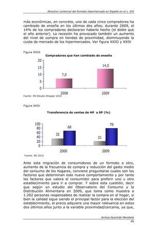 Atractivo comercial del formato Hipermercado en España en el s. XXI



más económicas, en concreto, uno de cada cinco compradores ha
cambiado de enseña en los últimos dos años; durante 2009, el
14% de los compradores declararon haberlo hecho (el doble que
el año anterior). La recesión ha provocado también un aumento
del nivel de compra en tiendas de proximidad, disminuyendo la
cuota de mercado de los hipermercados. Ver figura XXIII y XXIV


Figura XXIII
                   Compradores que han cambiado de enseña
            20
                                                                14,0
            15
            10                     7,0
             5
             0
                                2008                            2009
Fuente: IRI Estudio Shopper 2010



Figura XXIV

                   Transferencia de ventas de HP a SP (%)



         100                                                           79
          80                             68
          60               32
          40                                               21
          20
           0
                                2000                            2009
Fuente: IRI 2010


Ante esta migración de consumidores de un formato a otro,
aumento de la frecuencia de compra y reducción del gasto medio
del consumo de los hogares, conviene preguntarse cuales son los
factores que determinan este nuevo comportamiento y por tanto
los factores que valora el consumidor para preferir uno u otro
establecimiento para ir a comprar. Y sobre esta cuestión, decir
que según un estudio del Observatorio del Consumo y la
Distribución Alimentaria en 2009, que toma como muestra a
1.202 personas responsables de realizar la compra en el hogar, si
bien la calidad sigue siendo el principal factor para la elección del
establecimiento, el precio adquiere una mayor relevancia en estos
dos últimos años junto a la variable proximidad/cercanía, ya que,


                                                             Ainhoa Oyarbide Mendieta
                                                                                    48
 