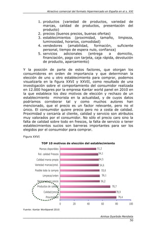 Atractivo comercial del formato Hipermercado en España en el s. XXI



            1. productos (variedad de productos, variedad de
               marcas, calidad de productos, presentación del
               producto)
            2. precios (buenos precios, buenas ofertas)
            3. establecimientos (proximidad, tamaño, limpieza,
               luminosidad, horarios, comodidad)
            4. vendedores     (amabilidad,     formación,    suficiente
               personal, tiempo de espera nulo, confianza)
            5. servicios    adicionales    (entrega     a    domicilio,
               financiación, pago con tarjeta, caja rápida, devolución
               de producto, aparcamiento)

Y la posición de parte de estos factores, que otorgan los
consumidores en orden de importancia y que determinan la
elección de uno u otro establecimiento para comprar, podemos
visualizarla en la figura XXVI y XXVII, como resultado de una
investigación sobre el comportamiento del consumidor realizada
en 12.000 hogares por la empresa Kantar world panel en 2010 en
la que establece los diez motivos de elección y rechazo de un
establecimiento minorista en la actualidad, y de cuyos datos
podríamos corroborar tal y como muchos autores han
mencionado, que el precio es un factor relevante, pero no el
único. El consumidor quiere precio pero no a costa de calidad.
Proximidad y cercanía al cliente, calidad y servicio son atributos
muy valorados por el consumidor. No sólo el precio caro sino la
falta de calidad sobre todo en frescos, la falta de servicio o tener
establecimientos sucios son barreras importantes para ser los
elegidos por el consumidor para comprar.

Figura XXVI

               TOP 10 motivos de elección del establecimiento

             Marcas disponibles                            51,2

            Rel. calidad Frescos                            54,1

           Calidad marca propia                             54,5

         Variedad marcas/prod.                              54,6
         Posible toda la compra                               55,6
                Limpieza/orden                                56,1

           Siempre buen precio                                56,2
           Productos de calidad                                       70,7

                 Calidad/precio                                          78,9
                   Proximiddad                                                79,4

                                   0    20         40         60         80          100

Fuente: Kantar Worldpanel 2010


                                                             Ainhoa Oyarbide Mendieta
                                                                                     50
 