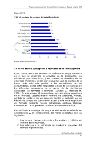 Atractivo comercial del formato Hipermercado en España en el s. XXI



Figura XXVII

TOP 10 motivos de rechazo del establecimiento


    Compra complicada                          39,9

         Falta confianza                       40,5

       Marcas agotadas                            43,5

    Falta variedad prod.                              46,4
     Mala calidad MMPP                                   47,4
         Lejos domicilio                                        55,8

    Mala calidad frescos                                             61,9
            Mal servicio                                             61,9

               Suciedad                                                        77,7
           Precios caros                                                            79,4

                           0      20         40                 60             80          100

Fuente: Kantar Worldpanel 2010




IV Parte. Marco conceptual e hipótesis de la investigación

Como consecuencia del entorno tan dinámico en el que vivimos y
en el que se desarrolla la actividad de la distribución, los
minoristas para tener éxito, y en concreto los directivos de las
empresas minoristas, deben dar respuestas que se ajusten de la
forma más adecuada posible a las necesidades de los
consumidores, siendo estas respuestas la base de la estrategia de
los diferentes operadores en el sector de la distribución
ejecutadas vía formatos y fórmulas (Dawson J., Frasquet M.
2006). En este marco, el formato hipermercado pierde posiciones
en el mercado (estancamiento número de aperturas, ventas,
pérdida de cuota…) por un aparente cambio o evolución en los
hábitos de compra del consumidor actual y una lenta adaptación
del formato mediante nuevas estrategias, políticas, tácticas,
innovaciones… a las preferencias de este nuevo consumidor.

Las Hipótesis a investigar de lo que se deduce del estudio de los
antecedentes y, en consecuencia, del marco conceptual son las
siguientes:

    1. Las en que hacen referencia a los motivos y hábitos de
       compra del consumidor.
    2. Las relativas a la estrategia de marketing operativo del
       formato Hipermercado

                                                                            Ainhoa Oyarbide Mendieta
                                                                                                 51
 