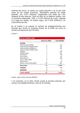 Atractivo comercial del formato Hipermercado en España en el s. XXI



millones de euros, se coloca en cuarta posición y es la que más
crece de las cuatro primeras). Mercadona aparece en sexta
posición, con 3.577 millones, registrando una caída del 13%
respecto al año anterior. Zara se sitúa en el séptimo escaño, con
un aumento destacado, 25% y 2.710 millones de euros, seguida
a la zaga por Eroski, en octavo lugar, con 2.516 millones y un
crecimiento del 9%.

En el cuadro V se expone el número de establecimientos por
formato que forma la empresa Eroski en el 2009 así como el
número de aperturas por formato.

Cuadro V




Fuente: datos internos Grupo EROSKI

Y en concreto, en la CAV, Eroski ocupa la primera posición por
número de establecimientos, este es el ranking:




                                                        Ainhoa Oyarbide Mendieta
                                                                               56
 