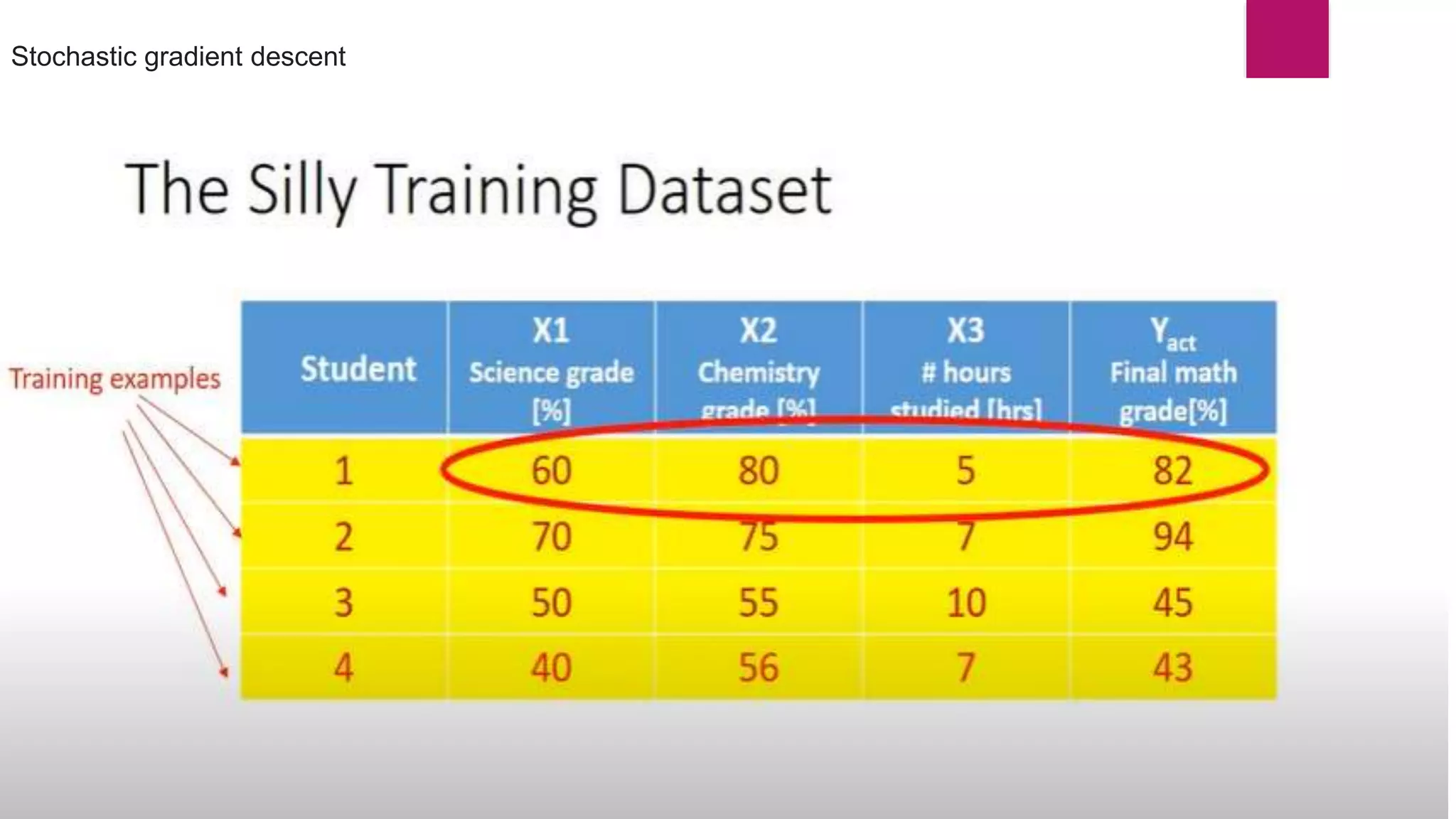Stochastic gradient descent
 