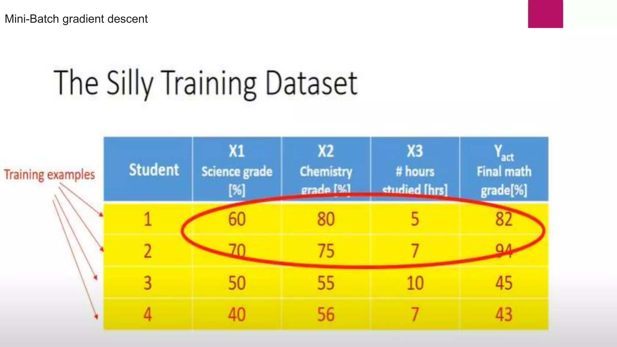 Mini-Batch gradient descent
 