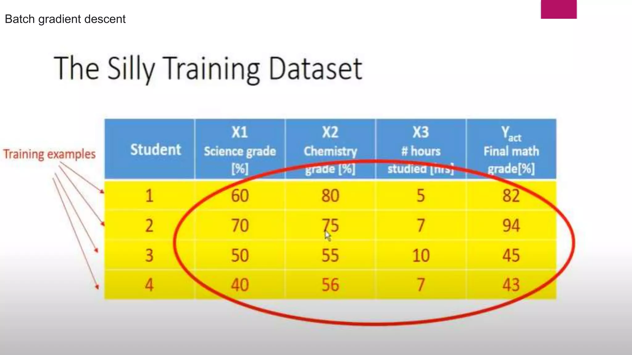 Batch gradient descent
 