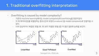221123 지승현 Uniform convergence may be unable to explain generalization in deep learning.pdf