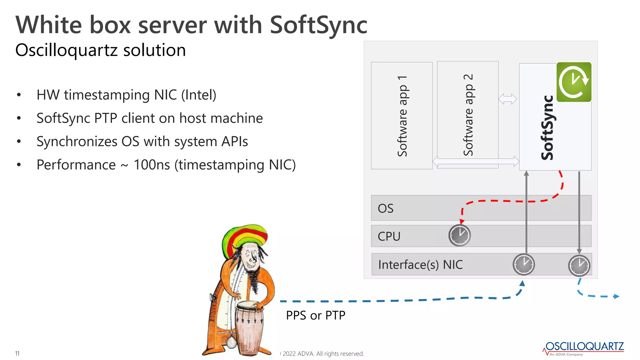 © 2022 ADVA. All rights reserved.
11
White box server with SoftSync
Oscilloquartz solution
• HW timestamping NIC (Intel)
• SoftSync PTP client on host machine
• Synchronizes OS with system APIs
• Performance ~ 100ns (timestamping NIC)
Interface(s) NIC
CPU
Software
app
1
SoftSync
OS
Software
app
2
PPS or PTP
`
 