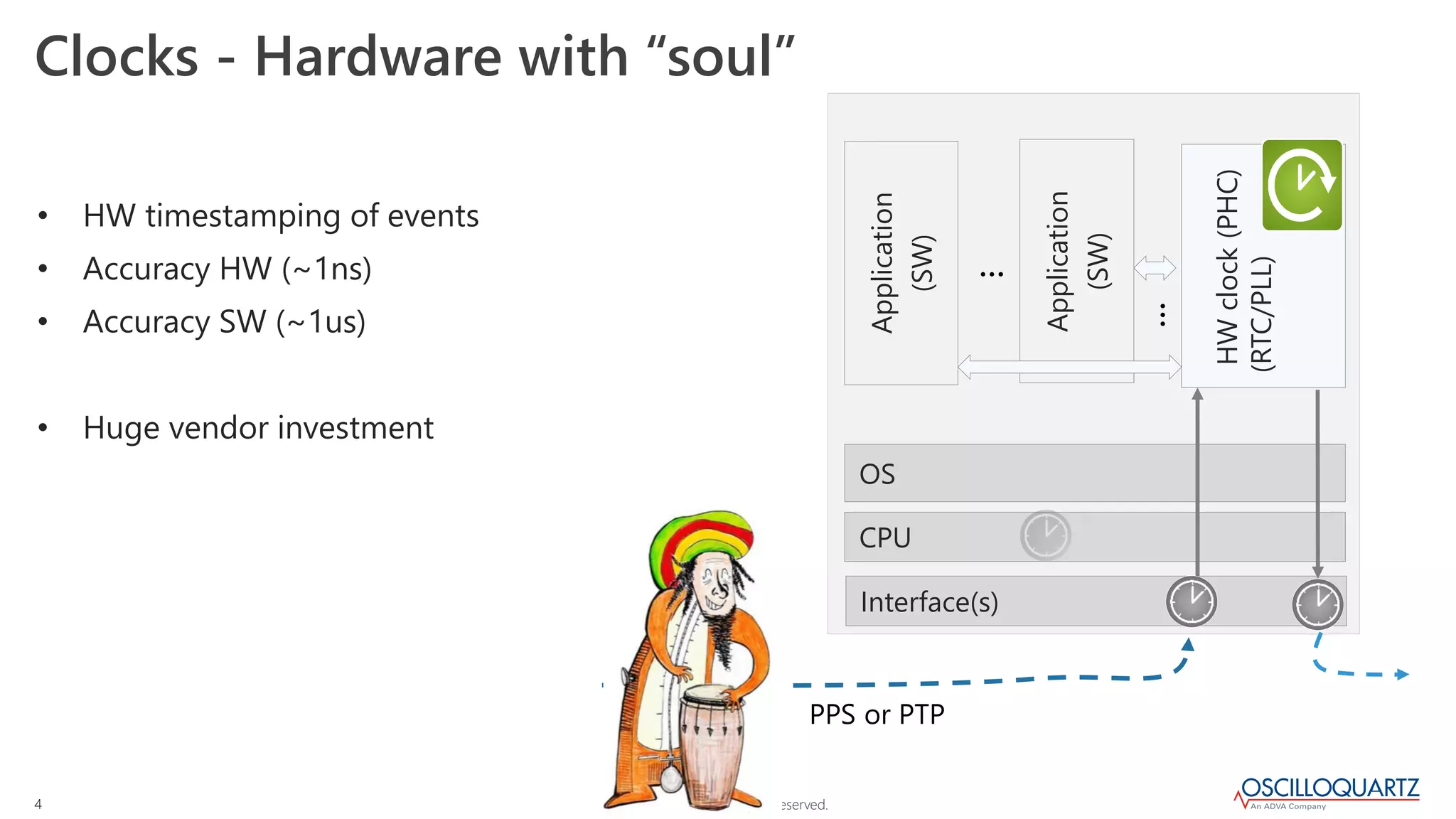 © 2022 ADVA. All rights reserved.
4
Clocks - Hardware with “soul”
PPS or PTP
• HW timestamping of events
• Accuracy HW (~1ns)
• Accuracy SW (~1us)
• Huge vendor investment
Interface(s)
CPU
Application
(SW)
HW
clock
(PHC)
(RTC/PLL)
OS
Application
(SW)
`
...
...
 