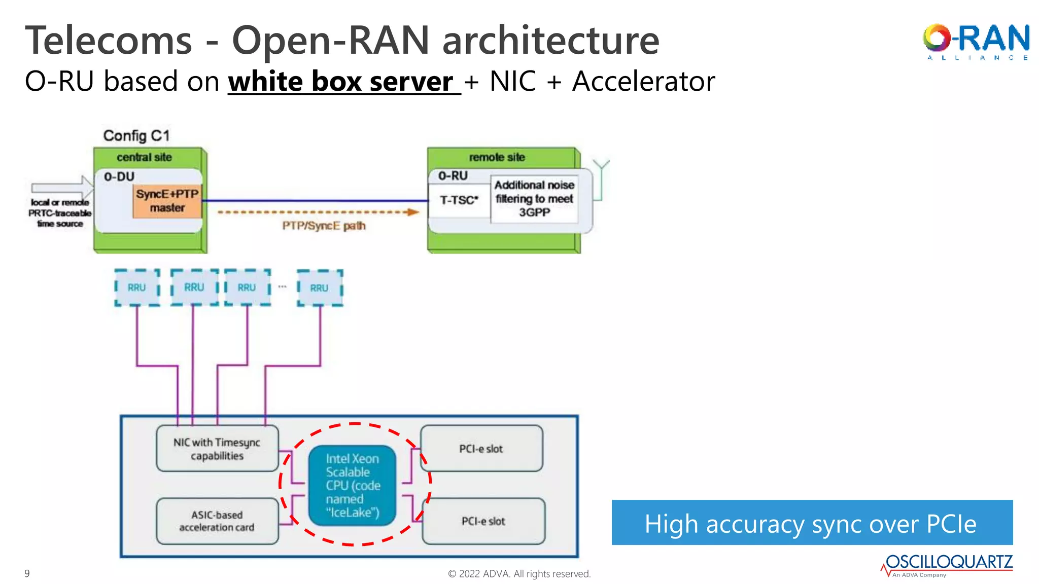 © 2022 ADVA. All rights reserved.
9
O-RU based on white box server + NIC + Accelerator
High accuracy sync over PCIe
Telecoms - Open-RAN architecture
 