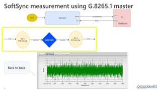 © 2022 ADVA. All rights reserved.
12
SoftSync measurement using G.8265.1 master
Back to back
 
