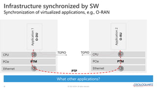 © 2022 ADVA. All rights reserved.
16
Synchronization of virtualized applications, e.g., O-RAN
What other applications?
Inf...