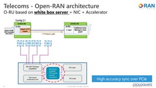 © 2022 ADVA. All rights reserved.
9
O-RU based on white box server + NIC + Accelerator
High accuracy sync over PCIe
Telecoms - Open-RAN architecture
 