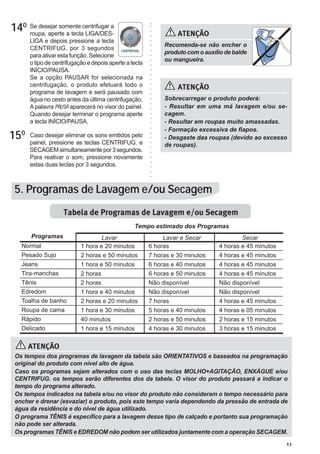 11
140
150
5. Programas de Lavagem e/ou Secagem
Tabela de Programas de Lavagem e/ou Secagem
Tempo estimado dos Programas
Lavar Lavar e Secar Secar
1 hora e 20 minutos
2 horas e 50 minutos
1 hora e 50 minutos
2 horas
2 horas
1 hora e 40 minutos
2 horas e 20 minutos
1 hora e 30 minutos
40 minutos
1 hora e 15 minutos
6 horas
7 horas e 30 minutos
6 horas e 40 minutos
6 horas e 50 minutos
Não disponível
Não disponível
7 horas
5 horas e 40 minutos
2 horas e 50 minutos
4 horas e 30 minutos
4 horas e 45 minutos
4 horas e 45 minutos
4 horas e 45 minutos
4 horas e 45 minutos
Não disponível
Não disponível
4 horas e 45 minutos
4 horas e 05 minutos
2 horas e 15 minutos
3 horas e 15 minutos
Normal
Pesado Sujo
Jeans
Tira-manchas
Tênis
Edredom
Toalha de banho
Roupa de cama
Rápido
Delicado
Programas
ATENÇÃO
Recomenda-se não encher o
produto com o auxílio de balde
ou mangueira.
ATENÇÃO
Os tempos dos programas de lavagem da tabela são ORIENTATIVOS e baseados na programação
original do produto com nível alto de água.
Caso os programas sejam alterados com o uso das teclas MOLHO+AGITAÇÃO, ENXÁGUE e/ou
CENTRIFUG. os tempos serão diferentes dos da tabela. O visor do produto passará a indicar o
tempo do programa alterado.
Os tempos indicados na tabela e/ou no visor do produto não consideram o tempo necessário para
encher e drenar (esvaziar) o produto, pois este tempo varia dependendo da pressão de entrada de
água da residência e do nível de água utilizado.
O programa TÊNIS é específico para a lavagem desse tipo de calçado e portanto sua programação
não pode ser alterada.
Os programas TÊNIS e EDREDOM não podem ser utilizados juntamente com a operação SECAGEM.
ATENÇÃO
Sobrecarregar o produto poderá:
- Resultar em uma má lavagem e/ou se-
cagem.
- Resultar em roupas muito amassadas.
- Formação excessiva de fiapos.
- Desgaste das roupas (devido ao excesso
de roupas).
Se desejar somente centrifugar a
roupa, aperte a tecla LIGA/DES-
LIGA e depois pressione a tecla
CENTRIFUG. por 3 segundos
para ativar esta função. Selecione
o tipo de centrifugação e depois aperte a tecla
INÍCIO/PAUSA.
Se a opção PAUSAR for selecionada na
centrifugação, o produto efetuará todo o
programa de lavagem e será pausado com
água no cesto antes da última centrifugação.
Apalavra PAUSA aparecerá no visor do painel.
Quando desejar terminar o programa aperte
a tecla INÍCIO/PAUSA.
Caso desejar eliminar os sons emitidos pelo
painel, pressione as teclas CENTRIFUG. e
SECAGEMsimultaneamentepor3segundos.
Para reativar o som, pressione novamente
estas duas teclas por 3 segundos.
 