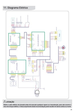 21
11. Diagrama Elétrico
ATENÇÃO
Retire o cabo elétrico da tomada antes de executar qualquer reparo ou manutenção, para não ocorrer o
riscodechoqueelétrico.Odescumprimentodestarecomendaçãopoderesultaremdanossériosoumorte.
12345678
D
C
B
A
Title
RevisionSizeNumber
DateDrawnBy
FileNameSheetof
HELENAWDPROJECT
A3-----2.4
20/07/2011EduardoLeandro/DanielSouza
ESQUEMAELÉTRICOHELENAWD
1of1
ELECTROLUXDOBRASILSA-R&DELECTRONICCONTROLS
V3
ENCHIMENTOAMACIANTE
PLACADEPOTÊNCIA
ECO
COLD
DRAIN
REC
MT_U
MT_V
MT_W
LID+
LID-
NEUTRAL
EARTH
LINE
INTERFACE
15V
DATA
GND
LEGENDA
BR
PR
VM
AZ
CZ
LR
AM
VI
VD-AM
MR
RS
BRANCO
PRETO
VERMELHO
AZUL
CINZA
LARANJA
AMARELO
VIOLETA
VERDE-AMARELO
MARROM
ROSA
M
1
2
3
CLUTCH
1
2
3
4
5
6
7
8
1
2
3
4
5
6
7
8
ECORINSE
1
2
3
1
2
3
4
5
6
1
2
3
4
5
6
7
NLINE
CLT_SW
CLT_MT
LIDLOCK
SOFTENER
1
2
3
4
5
1
2
3
4
12V
RELAY
1
2
3
15V-I
DATA
GND-I
24(VM)
23(AZ)
22(PR)
29(BR)
26(AZ)
14(BR)
13(BR)
22(PR)
23(AZ)
24(VM)
10(RS)
6/7(CZ)
12(LR)
7/8(CZ)
11(BR)
8(CZ)
3(BR)
16(PR)
27(AM)
15(LI)
12(LR)
26(AZ)
4(VD-AM)
4(VD-AM)
18(CZ)
9(BR)
16(PR)
17(RS)
19(AZ)
20(MR)
21(LI)
1(VD-AM)
2(AM)
3(CZ)
4(PR)
5(RS)
6(AZ)
7(MR)
8(LI)
6(AZ)
7(MR)
8(LI)
10(VD-AM)
5(RS)
4(PR)
3/9(CZ)
9(CZ)
2(AM)
10(RS)
11(BR)
18(CZ)
19(AZ)
20(MR)
21(LI)
17(RS)
1/10(VD-AM)
LILILAS
1
2
3
4
5
6
7
8
9
10
CN5
CN9
CN11
CN3
CN8
CN2CN7
EMENDA
3(BR)
6(CZ)
9(BR)
28(CZ)
25(CZ)
29(BR)
Motor
MOTOR
PortaFusível
LIDLOCKSW
NEUTRAL
HEATER_L
LINE
1
2
3
4
5
6
7
CN1
15V_I
SW_2
SHUT_DOWN
RELAY_N
GND_I
ON_OFF_SW
SPD_FB
SPD_CTRL
GND
DC_BUS
WMCU_L
15V_NI
VENTILADOR
SW_1
SPD_FB_I
SPD_CTRL_I
CN2
15V
SW_2
SHUT_DOWN
RELAY_N
GND
ON_OFF_SW
SW_1
SPD_FB
SPD_CTRL
CN4
INLET_F
5V
1
2
3
4
5
6
CN3
NTC3
NTC2
NTC1
OUTLET_F
SENSORDUTO
SENSORVENTOINHA
CHAVEFILTROENTRADA
RESISTENCIA
VENTILADOR
ALIMENTAÇÃO
TERMOAUTO
TERMOMANUAL
1
2
3
4
5
6
7
8
9
10
RELAY_L
1
2
3
4
5
6
7
8
9
10
RELAY_L
1(BR)
2(AZ)
36(AZ)
35(CZ)
DUTOSAIDA
46(CZ)
34(CZ)
33(BR)
VENTOINHA
32(PR)
1(BR)
25(CZ)
EMENDA
31(CZ)
39(CZ)
30(CZ)
40(CZ)
42(CZ)
39(CZ)
45(LI)
37(MR)
38(VM)
43(LR)
37(MR)
30(CZ)
38(VM)
31(CZ)
43(LR)
40(CZ)
15(LI)
28(CZ)
27(AM)
14(BR)
13(BR)
PTC
2
3
4
BLOCOPORTA
Tampa
INTERRUPTOR
BOMBA
 
