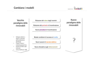 Cambiano i modelli                                                        www.lmns.it




    Vecchio                      Riduzione del valore degli incentivi          Nuovo
paradigma delle                                                           paradigma delle
  rinnovabili                 Riduzione del perimetro di incentivazione     rinnovabili
                                 Nuove procedure di incentivazione



•    Sviluppo esterno o        Mutate condizioni di accesso al credito
     interno a seconda
     dell’accelerazione
     desiderata                  Nuovi scenari di mercato elettrico
•    Project Finance /
     massimizzazione leva
•    Incentivi 50-80% total     Nuova disciplina sugli sbilanciamenti
     revenues
•    Unica interfaccia: GSE
 