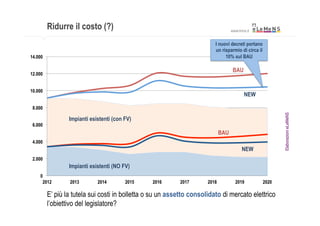 Ridurre il costo (?)                                                      www.lmns.it


                                                                         I nuovi decreti portano
                                                                         un risparmio di circa il
14.000                                                                        10% sul BAU

                                                                                    BAU
12.000


10.000
                                                                                          NEW

 8.000




                                                                                                           Elaborazioni eLeMeNS
                 Impianti esistenti (con FV)
 6.000
                                                                             BAU
 4.000
                                                                                         NEW
 2.000
                 Impianti esistenti (NO FV)
    0
     2012        2013        2014        2015    2016      2017       2018           2019           2020

         E’ più la tutela sui costi in bolletta o su un assetto consolidato di mercato elettrico
         l’obiettivo del legislatore?
 