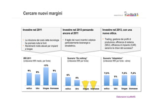 Cercare nuovi margini                                                                                  www.lmns.it




Investire nel 2011                           Investire nel 2013 pensando                 Investire nel 2013, con una
                                             ancora al 2011                              nuova ottica.

•  La riduzione del costo della tecnologia   •  Il taglio dei nuovi incentivi colpisce   •  Trading, gestione dei profili di
   ha premiato tutte le fonti                  particolarmente bioenergie e                produzione, efficienza di sistema
•  Rendimenti molto elevati per impianti       idroelettrico.                              (SEU), efficienza di impianto (CAR)
   a biogas                                                                                saranno le chiavi del successo?



IRR 2011                                          Scenario “Do nothing”                  Scenario “Adaptation”
(Unlevered IRR medio, per fonte)                  (Unlevered IRR per fonte)              (Unlevered IRR per fonte - stime)
                        13%	


     9%	

                         9%	

               8%	

                                                                       7,5%	

              7,5%	

      7,5%	

                                                 6%	

                                                                                                       5%	

                                                             4%	




    eolico     idro    biogas biomasse          eolico      idro      biogas biomasse     eolico      idro      biogas biomasse


                                                                                                          Elaborazioni eLeMeNS
 